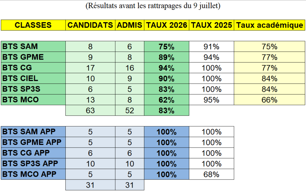 Taux-de-reussite-BTS-2025-2026